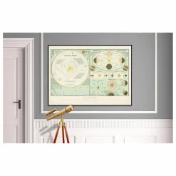 The Dybdahl Co. Affiche The Solar System