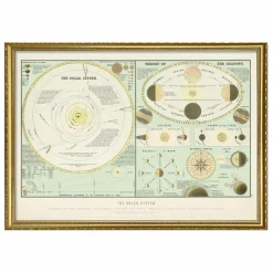 The Dybdahl Co. Affiche The Solar System