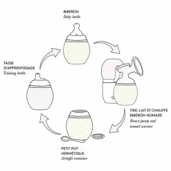 Elhée Biberon en silicone médical et tétine physiologique Toile de Jouy - x Tartine et Chocolat | Rose pêche Outlet