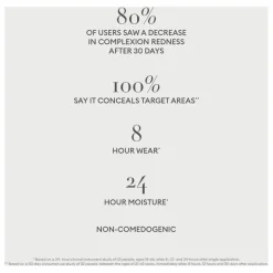 Rose Inc Correcteur hydratant lumineux Softlight | LX 040 Best