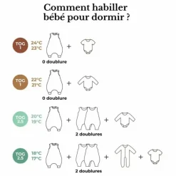 Les Petites Billes Gigoteuses, Tours De Lit|Gigoteuses, Emmaillotage|Gigoteuse à pieds multi-saisons réversible Ourson |