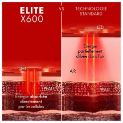 Homme/Femme Nooance Masque LED visage Elite X600