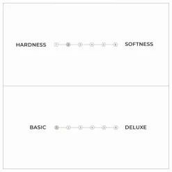 Karup Design Matelas Futon Basic