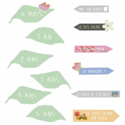 Enfant MIMI'lou Décoration Murale|Déco Murale Enfant|Toise With The Birds - FR